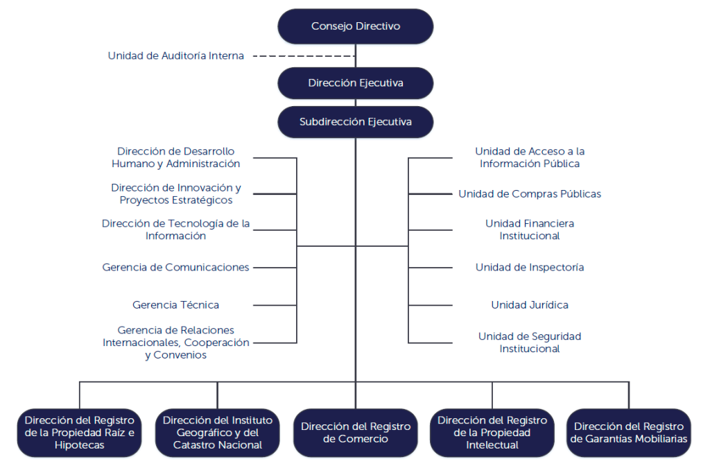 Centro nacional de registros